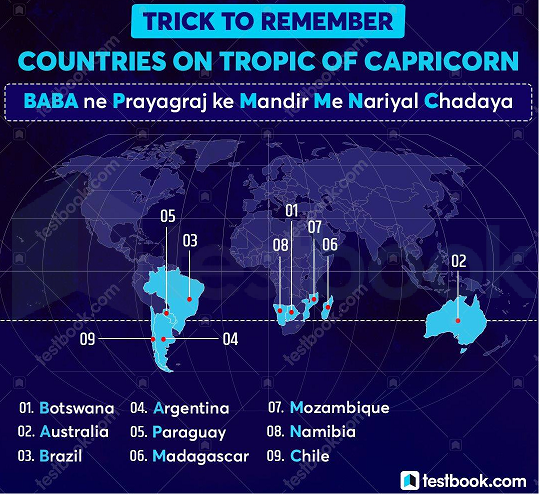 Tropic Of Capricorn