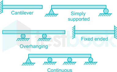 overhanging beam1