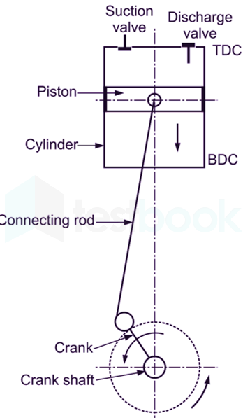 reciprocating compressor