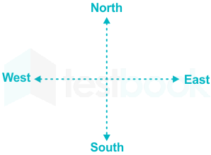 Direction & Distance