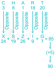 F1 Savita SSC 27-4-23 D36