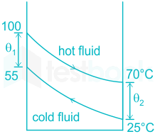 F2 Engineering Savita 12-4-23 D1