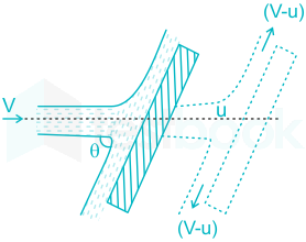 F3 Engineering Savita 12-4-23 D2