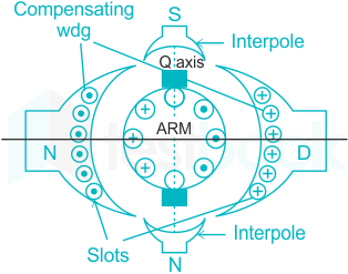 F3 Engineering Savita 26-4-23 D3