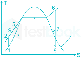 F4 Engineering Savita 5-4-23 D18