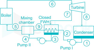 F4 Engineering Savita 5-4-23 D19