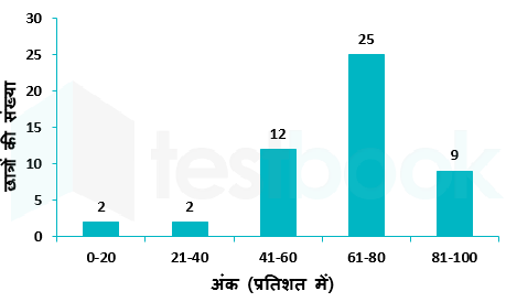 Quant Akash Jagtap-26-04-2023 G1 1