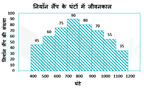 Railways Akash Himanshu 19.04.2023 G3 1