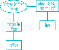 F1 Engg. Mrunal 02.05.2023 D10