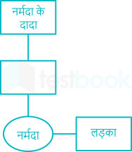 F1 Engg. Mrunal 02.05.2023 D14