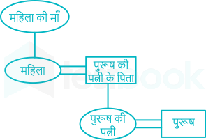 F1 Engg. Mrunal 02.05.2023 D26.1