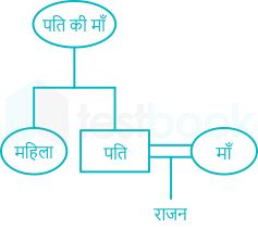 F1 Engg. Mrunal 02.05.2023 D29