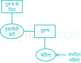 F1 Engg. Mrunal 02.05.2023 D30