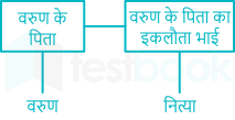 F1 Engg. Mrunal 02.05.2023 D43.1