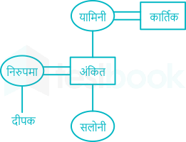 F1 Engg. Mrunal 02.05.2023 D57