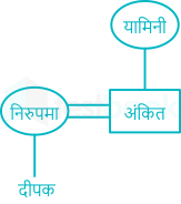 F1 Engg. Mrunal 02.05.2023 D59