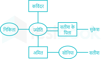 F1 Engg. Mrunal 02.05.2023 D62