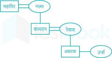 F1 Engg. Mrunal 02.05.2023 D9.2