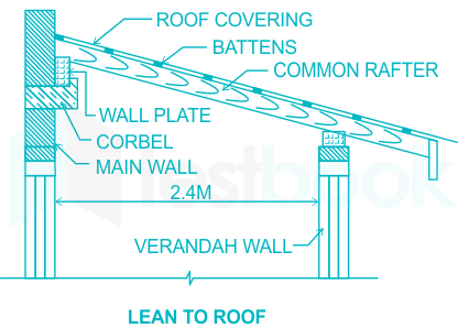 F1 Engineering Arbaz 12-05-2023 Ashish V D(16.1)