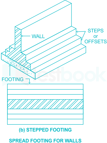 50 Questions and Answers For Marine Engineers - PDF Free Download