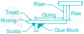 F1 Savita Engineering 2-5-23-D16