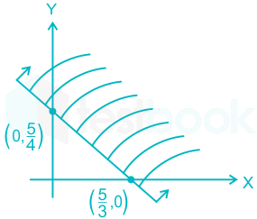 F1 Teaching Arbaz 17-05-2023 Pabita D2