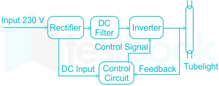 F2 Savita Engineering 18-5-23-D2