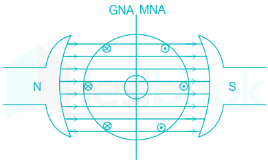 Solved Consider a DC motor system controlled by arm ature