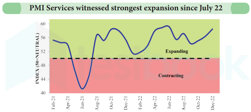 PMI