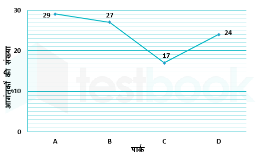 SSC Himanshu Akash 08.05.2023 G4 1