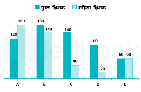 SSC Himanshu Akash 10.05.2023 G1 1