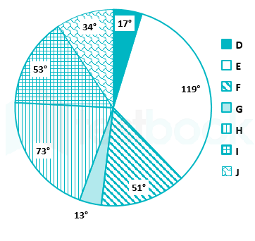 Solved 4. The table below shows the grain size distributions