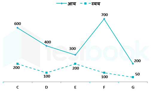 SSC Himanshu Akash 22.05.2023 G10 1