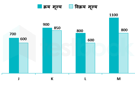 SSC Himanshu Akash 30.05.2023 G2 1