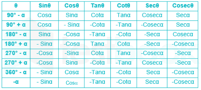 Table Cos Thita (1)