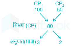 F1 Teaching Arbaz 05-06-2023 Suhani D2