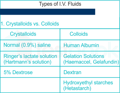 crystalloids iv fluids