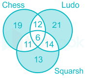 F2 Savita SSC. 14-6-23 Prashant T D19