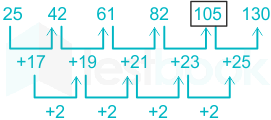 F2 Savita SSC 29-6-23 D44