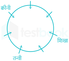 F4 Savita Teaching 2-6-23 D17