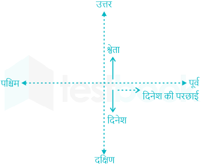 F4 Savita Teaching 2-6-23 D31