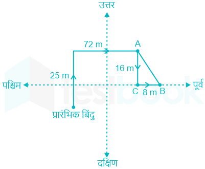 F4 Savita Teaching 2-6-23 D38