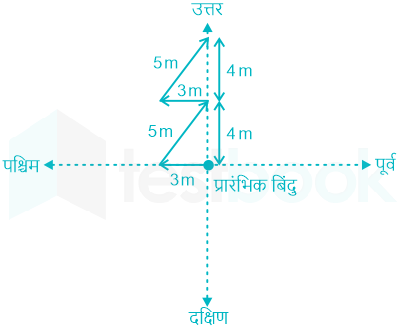 F4 Savita Teaching 2-6-23 D47