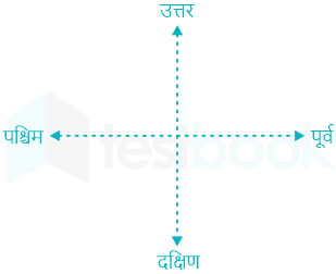 Format image (Dis & Direction) Savita 2