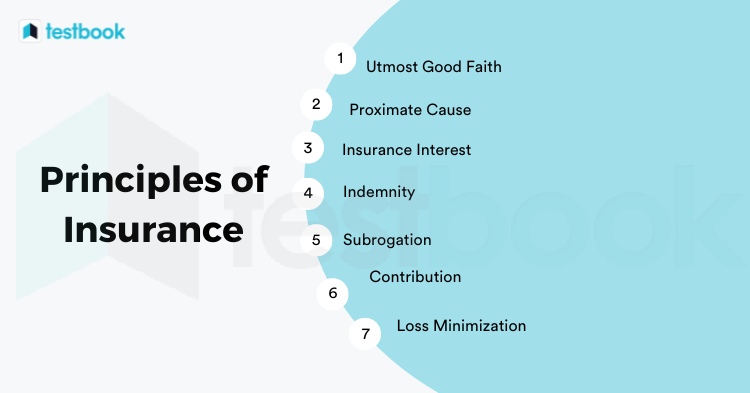 Principles of Insurance