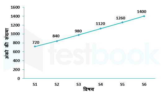 Quant Akash Suhani 02.06.2023 G4 1