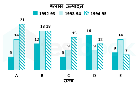 Quant Akash Suhani 02.06.2023 G7 C3