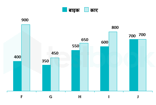 SSC Himanshu Akash 13.06.2023 G1 C2