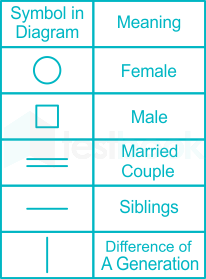 Symbol Diagram Blood Relation