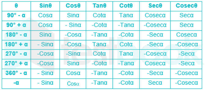 Table Cos Thita (1)